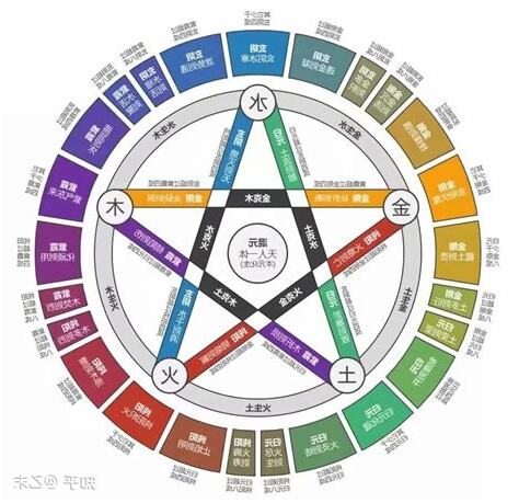 五行屬性 相性